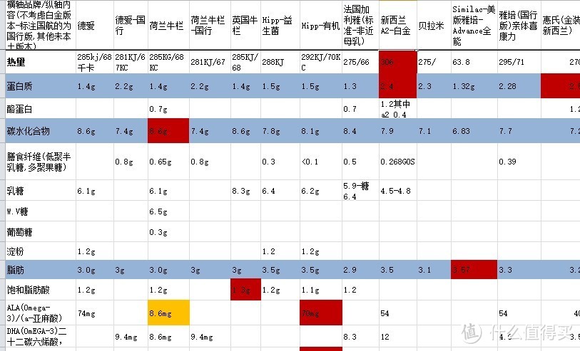 奶爸的从0到1：为了媳妇孩子，我都囤了哪些母婴用品？