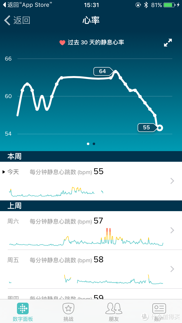 Fitbit Charge HR手环晒单&与小米手环之比较