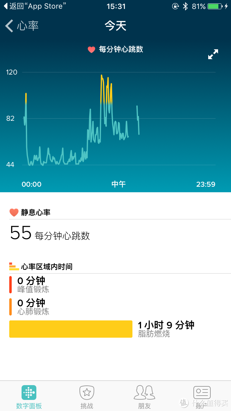 Fitbit Charge HR手环晒单&与小米手环之比较