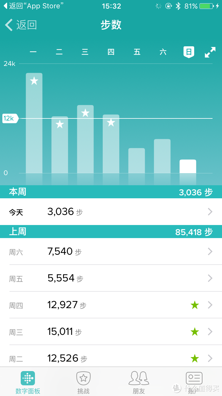 Fitbit Charge HR手环晒单&与小米手环之比较