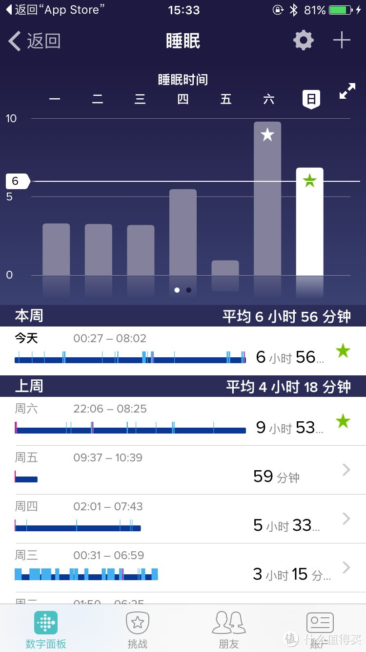 Fitbit Charge HR手环晒单&与小米手环之比较