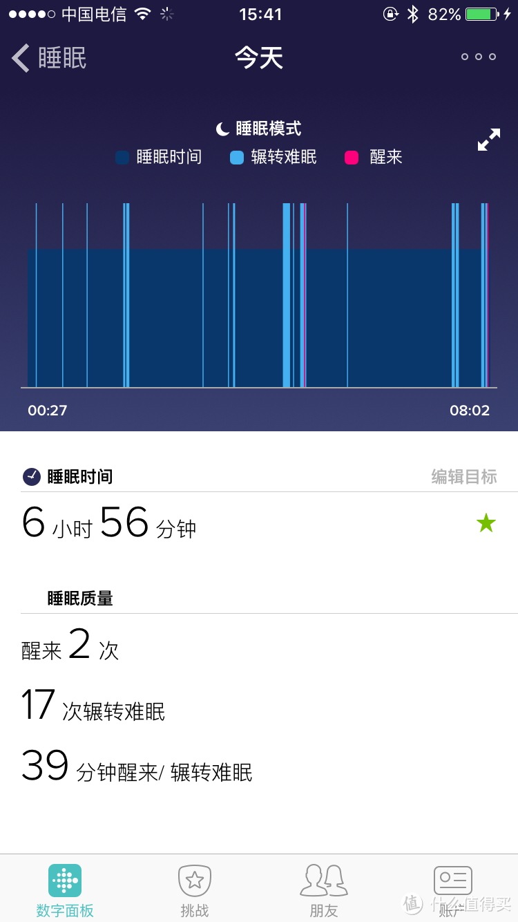 Fitbit Charge HR手环晒单&与小米手环之比较