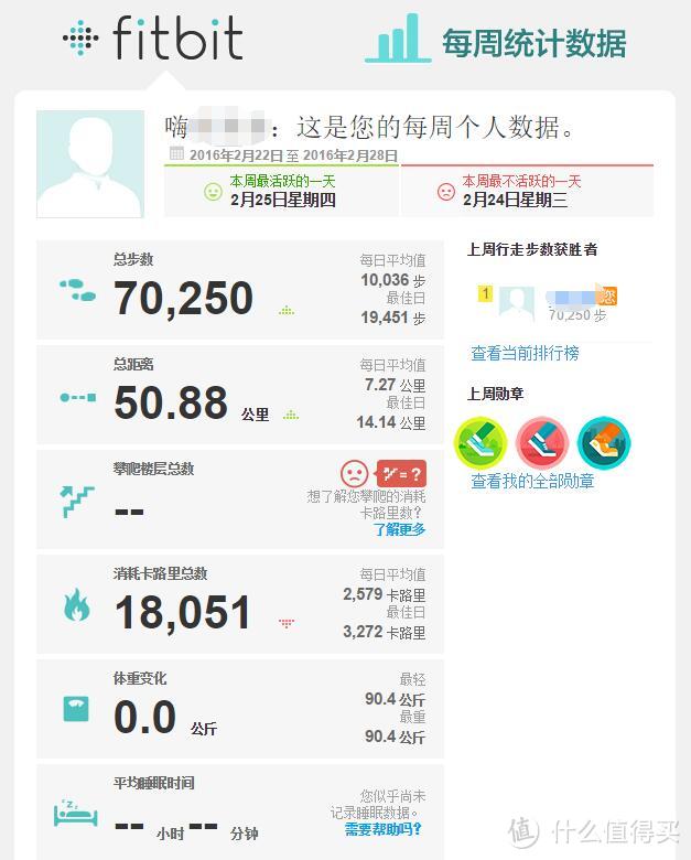 Fitbit Charge HR手环晒单&与小米手环之比较