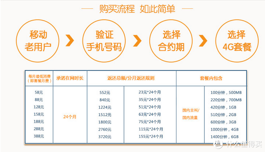 移动合约高配红米NOTE3&它的合约兄弟们