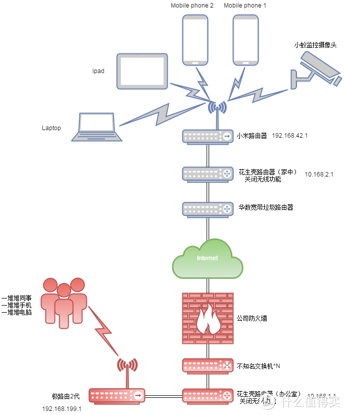 Oray出品蒲公英智能组网VPN路由器开箱