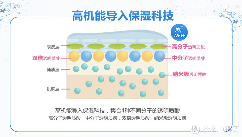 护肤零基础入门知识简谈（3）