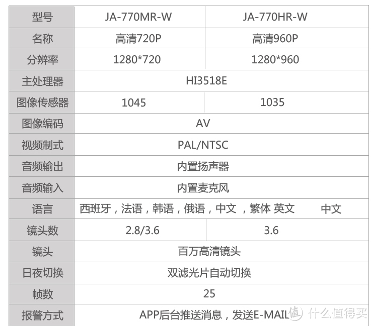 为孩子构筑一个安全的家——乔安无线家用监控开箱体验