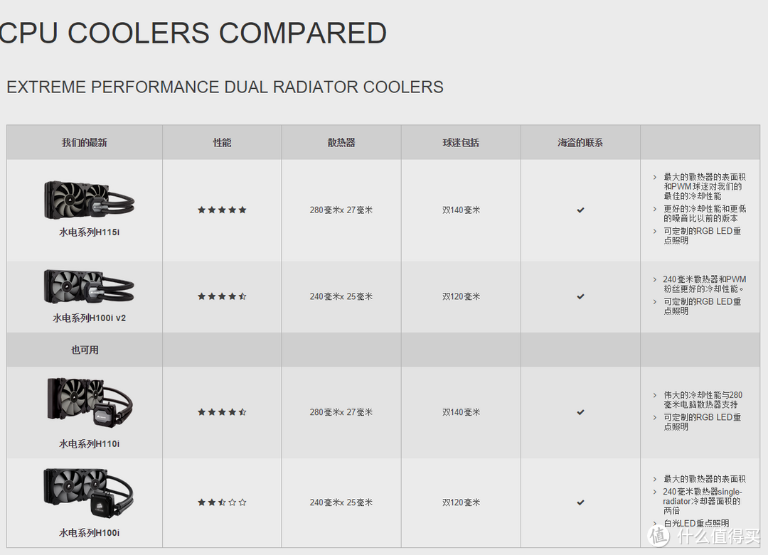 #本站首晒# 最新旗舰！CORSAIR 海盗船 一体水冷 H115i