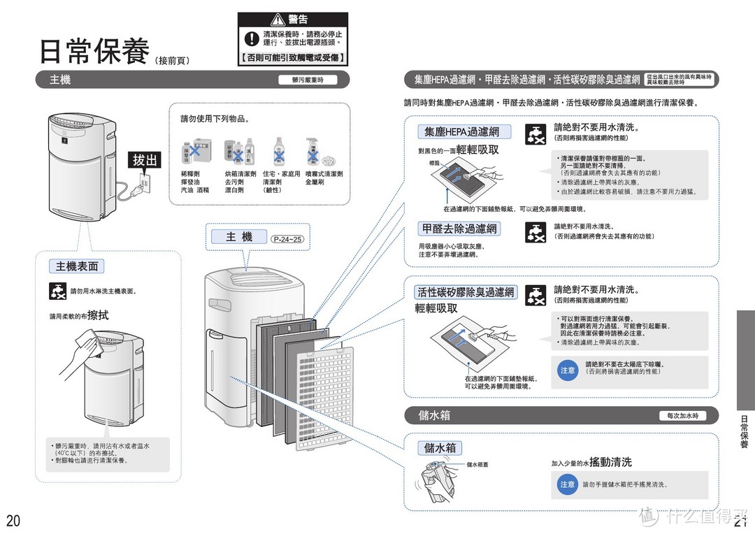 夏普空气净化器 KC-E50 操作说明 及与 FU-E51 简单对比