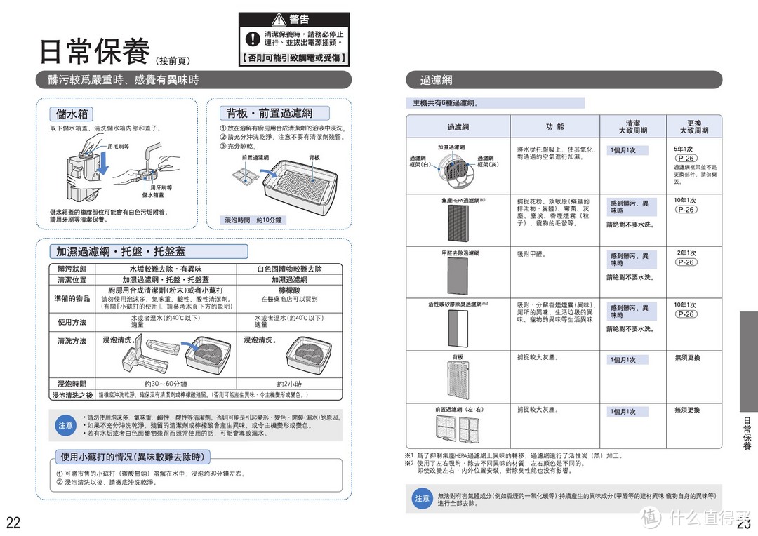 夏普空气净化器 KC-E50 操作说明 及与 FU-E51 简单对比