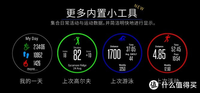 全能旗舰来了：GARMIN 佳明 Fenix 3 HR 国行英文版 开启预售