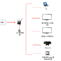 华硕ASUS RT-68U路由使用总结(速度|设置|功能|插件)