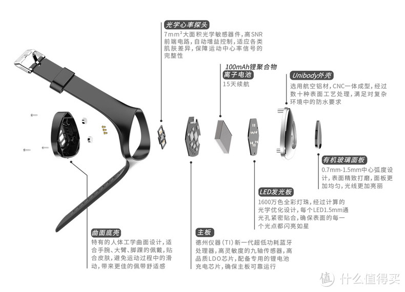 拿铁伴侣：WeCoach PRO 健身手环体验