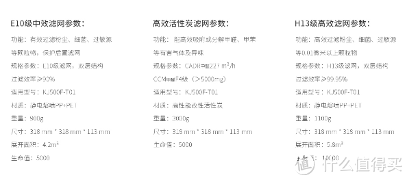 分享、信用、价值开启消费升级新时代——EraClean塔式净化器测试报告