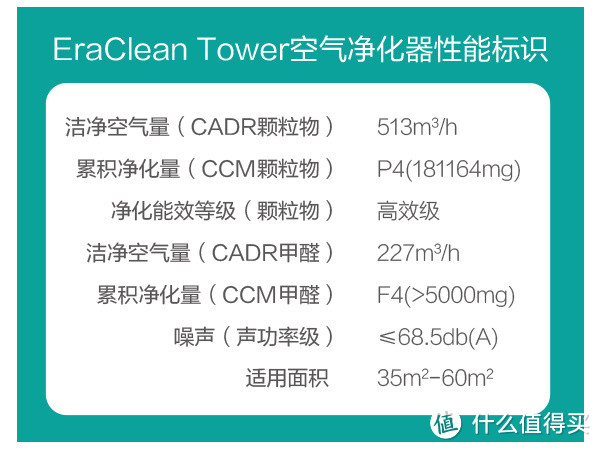 白色巨塔：EraClean TOWER 空气净化器众测报告