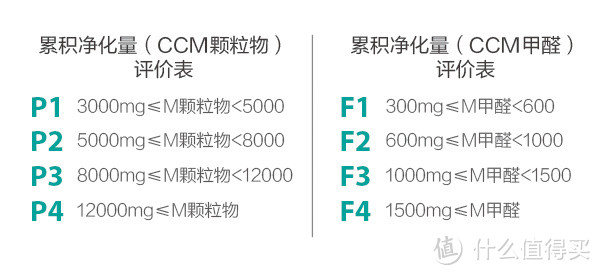 白色巨塔：EraClean TOWER 空气净化器众测报告