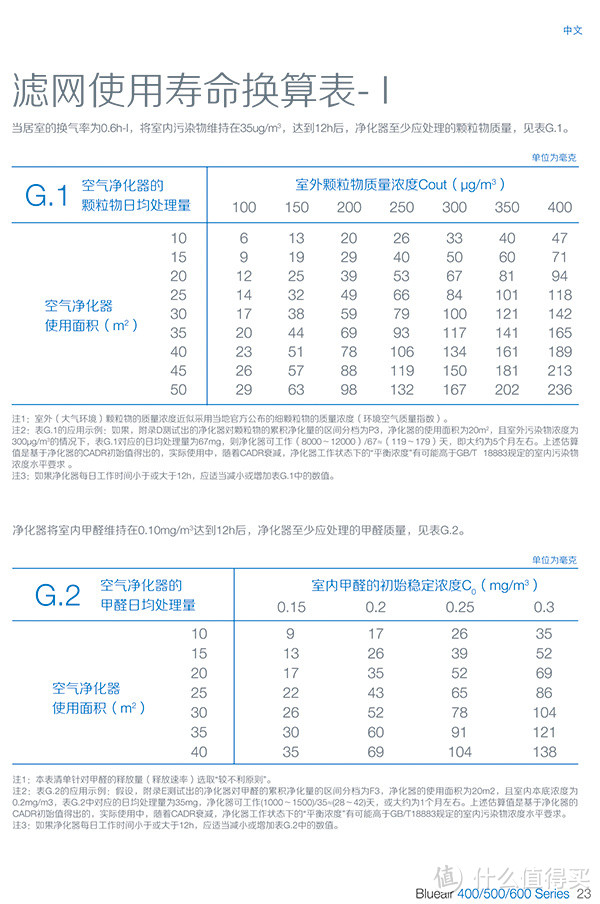 白色巨塔：EraClean TOWER 空气净化器众测报告