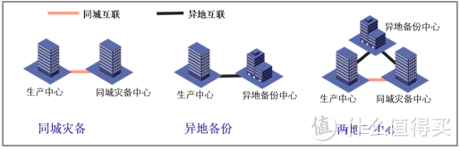 谈谈HP Gen8 MicroServer做NAS的一些技术问题-备份