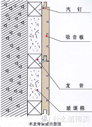 视听室基础处理！如何打造弹性减力墙