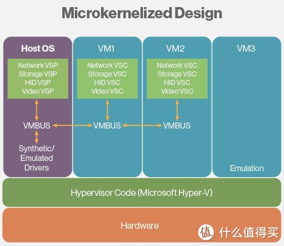 谈谈HP Gen8 MicroServer做NAS的一些技术问题-备份