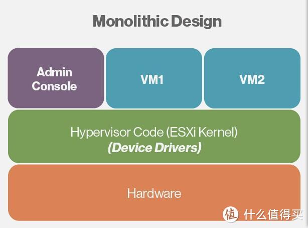 谈谈HP Gen8 MicroServer做NAS的一些技术问题-备份