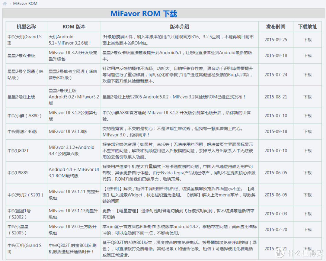 中兴天机 商务风手机 ZTE AXON A2015 升级 Android M 6.0 系统