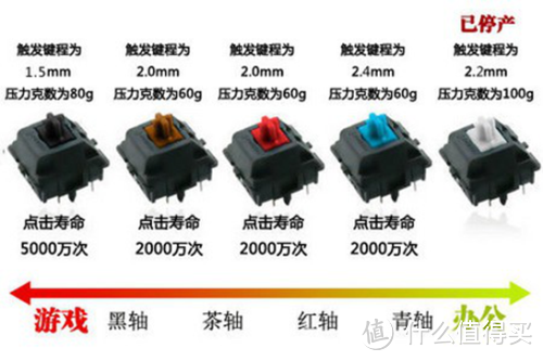 谈谈键盘的前世今生及机械键盘选购指南