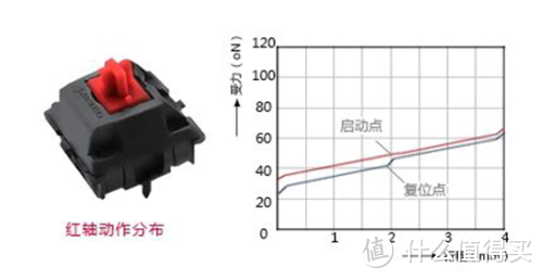 谈谈键盘的前世今生及机械键盘选购指南