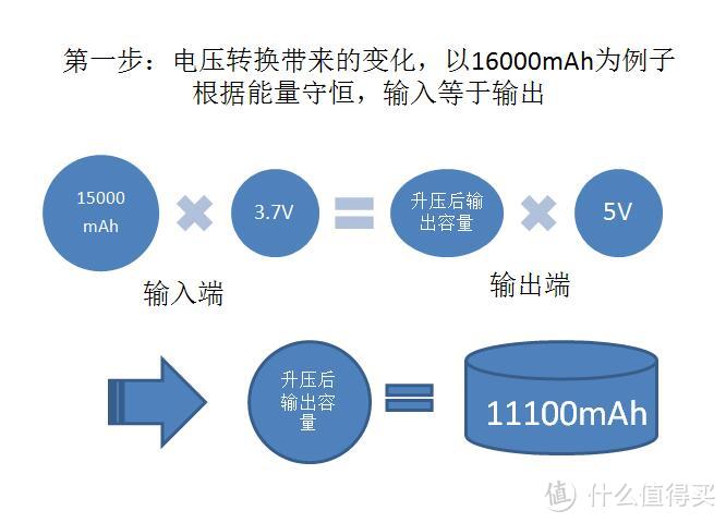 唯快不破-乐泡‘淳•迅’快充移动电源评测