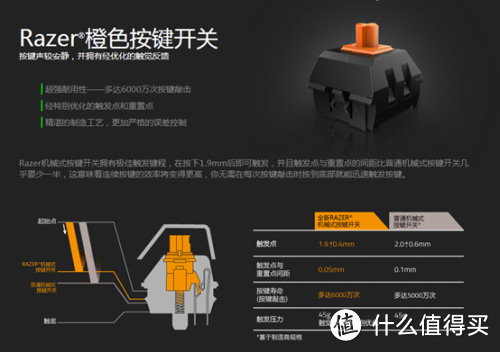 谈谈键盘的前世今生及机械键盘选购指南