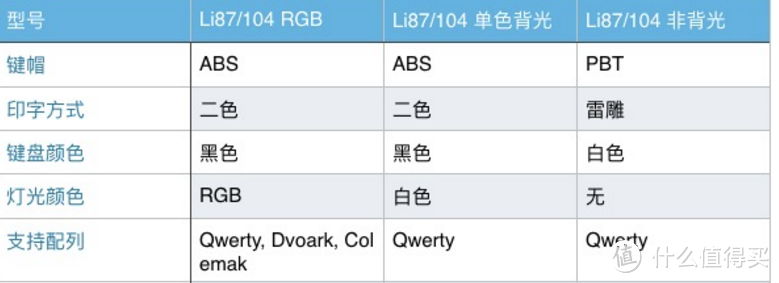 入门首选，够用就好：Likeyboard 机械键盘之‘伪’开箱