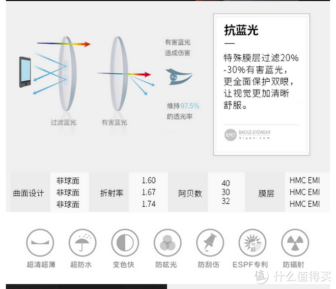 必要是商城，必然是眼镜——badge 必然眼镜 （钛金属系列） 线上配镜体验