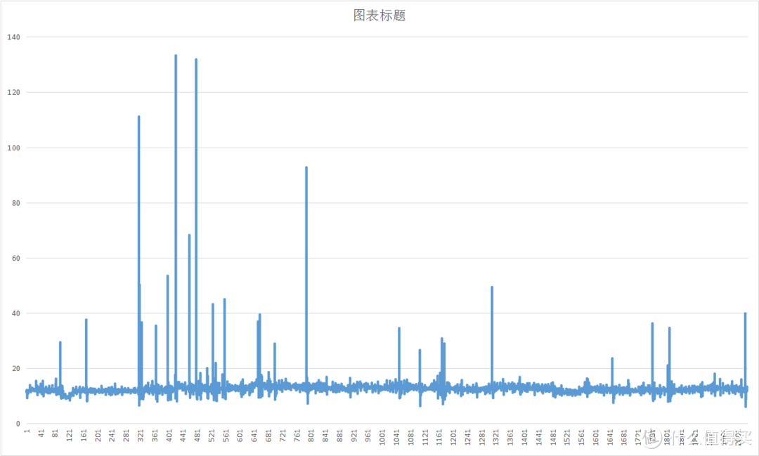 超10余款游戏大作实测：Mechrevo X6Ti 游戏之路