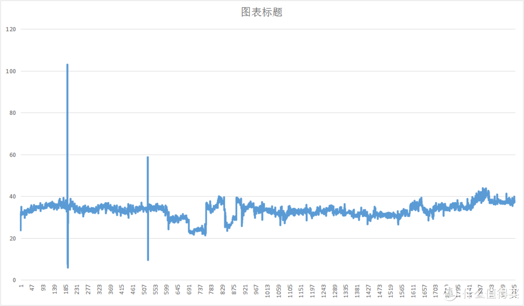 超10余款游戏大作实测：Mechrevo X6Ti 游戏之路