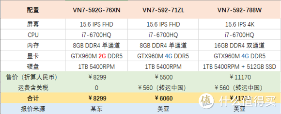 海淘 Acer 宏碁 VN7-592G 笔记本电脑 自提开箱  添加M.2 SSD