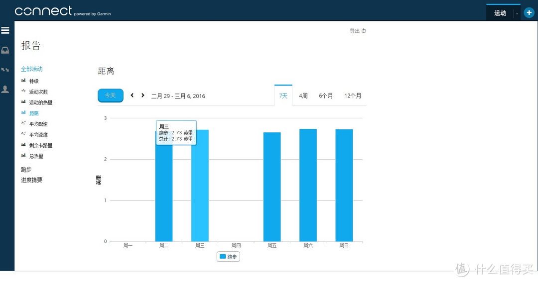 Garmin 佳明运动 Forerunner 10简单使用报告