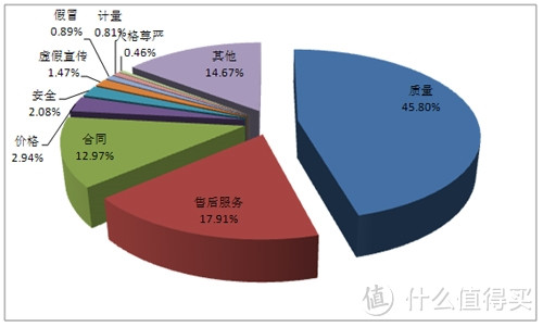 写在3.15之际 — 维权路上你应该了解的知识