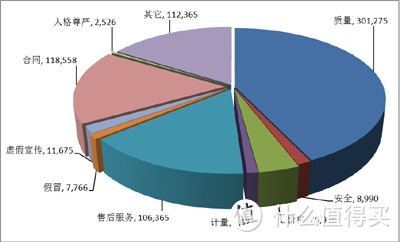 写在3.15之际 — 维权路上你应该了解的知识