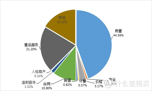 写在3.15之际 — 维权路上你应该了解的知识