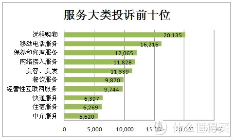 写在3.15之际 — 维权路上你应该了解的知识