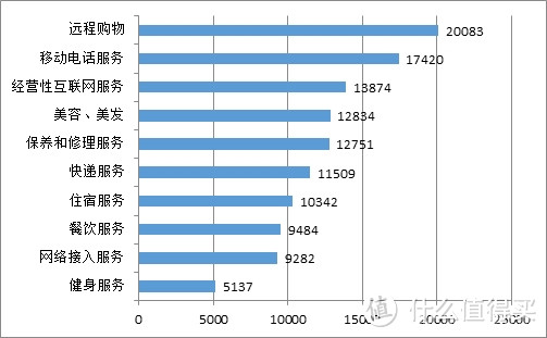 写在3.15之际 — 维权路上你应该了解的知识