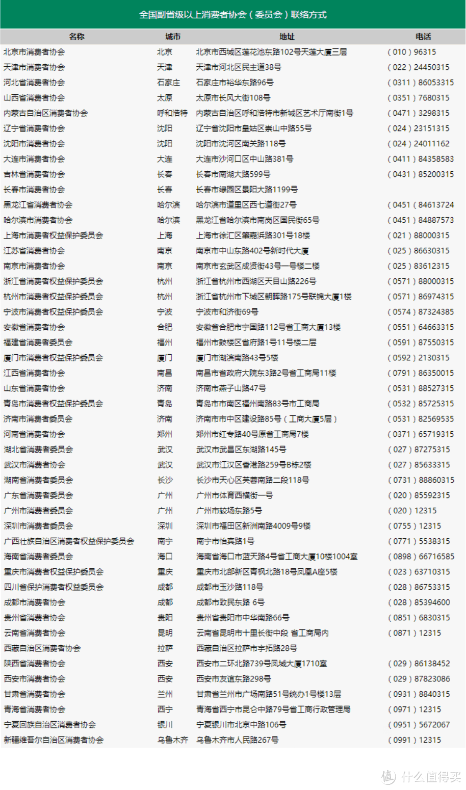 写在3.15之际 — 维权路上你应该了解的知识