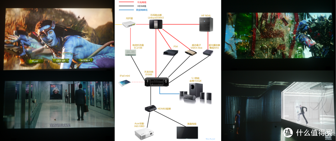 【看爽欧洲杯】征稿奖晒单：BenQ 明基 TH683投影机