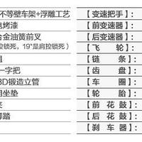 喜德盛 传奇500山地车购买理由(预算|性价比)