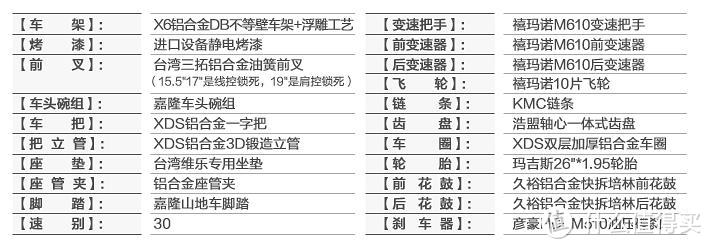 低碳出行，从我做起——喜德盛 传奇500山地车简单作业