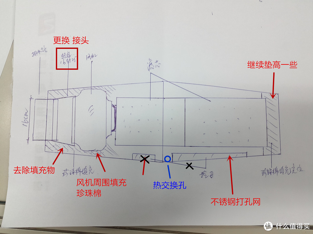 两台新风机的修正和测试