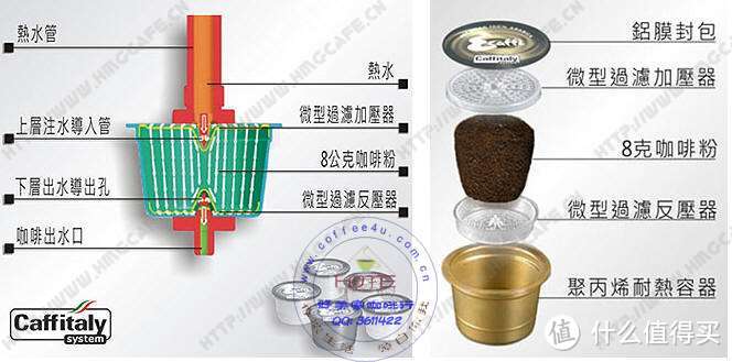 Pacific Coffee 太平洋咖啡胶囊机 使用报告（使用体验、购买建议与胶囊兼容性测试）