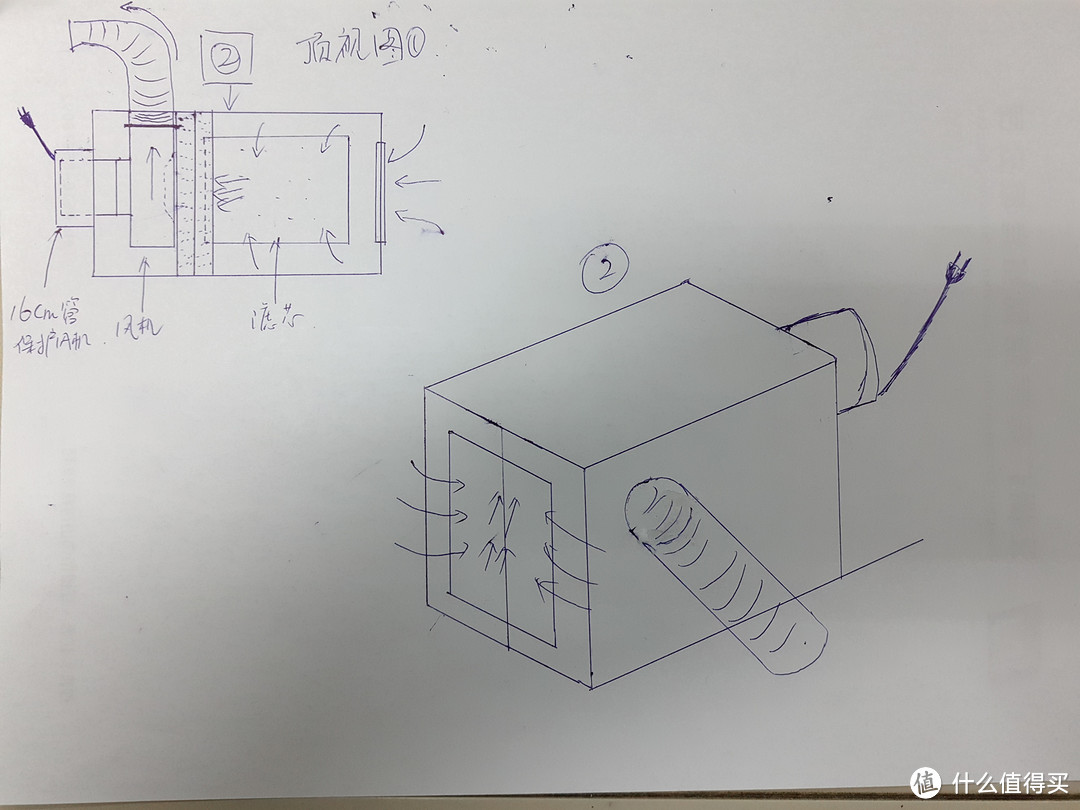 两台新风机的修正和测试