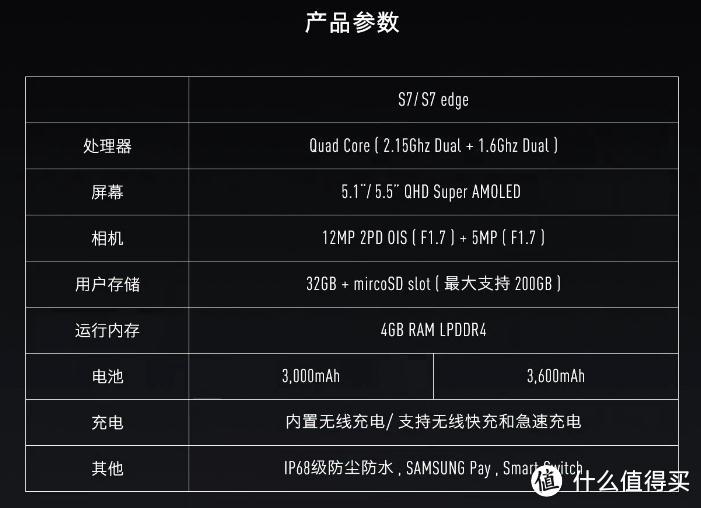 漂亮得不像实力派：SAMSUNG 三星 S7 edge 开箱上手