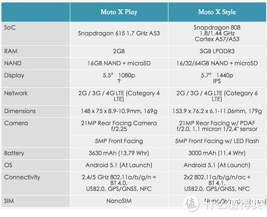 #品牌故事# Hello,MOTO! 谈谈摩托罗拉手机的现代史